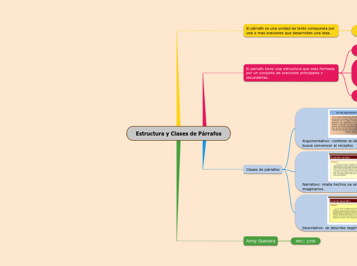 Estructura y Clases de Párrafos