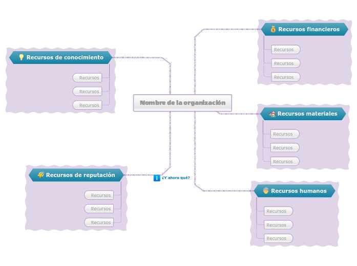 Auditoría de recursos