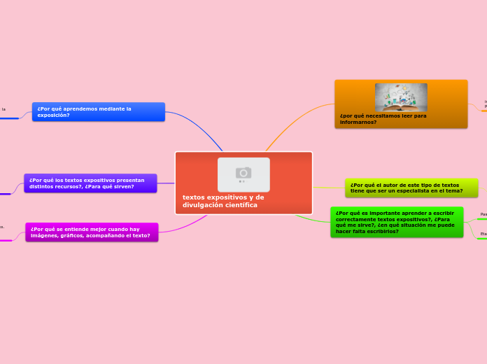 textos expositivos y de divulgación científica