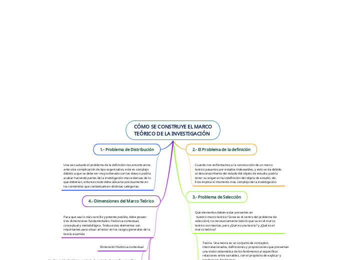 CÓMO SE CONSTRUYE EL MARCO
TEÓRICO DE LA INVESTIGACIÓN