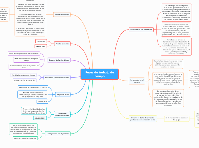 Fases de trabajo de campo