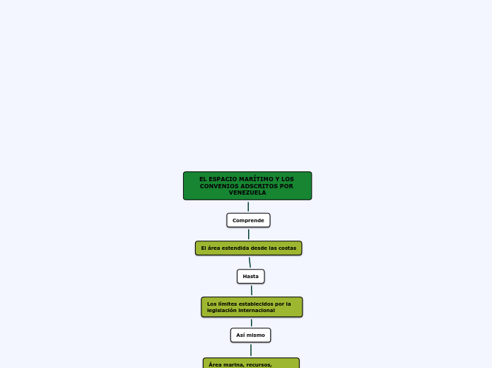EL ESPACIO MARÍTIMO Y LOS CONVENIOS ADSCRITOS POR VENEZUELA