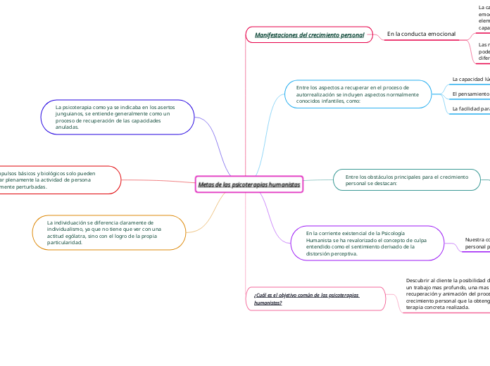 Metas de las psicoterapias humanistas