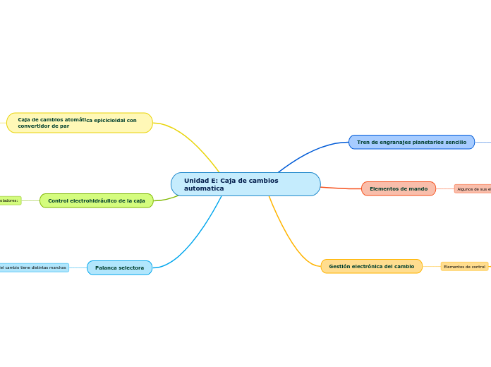 Unidad E: Caja de cambios automatica