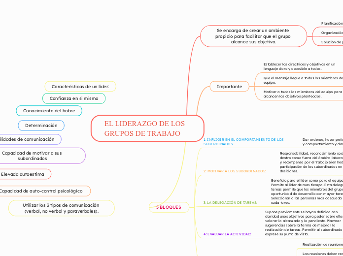 EL LIDERAZGO DE LOS GRUPOS DE TRABAJO