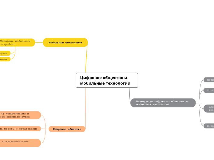 Цифровое общество и мобильные технологии