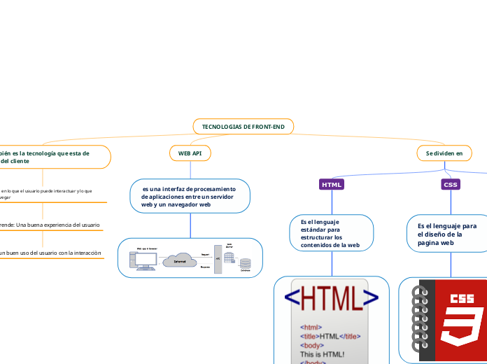 TECNOLOGIAS DE FRONT-END