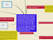 Sample Mind Map