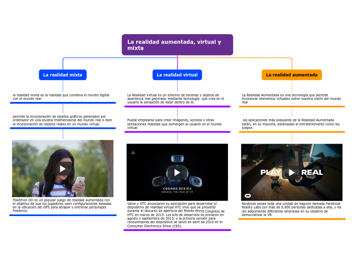 La realidad aumentada, virtual y mixta