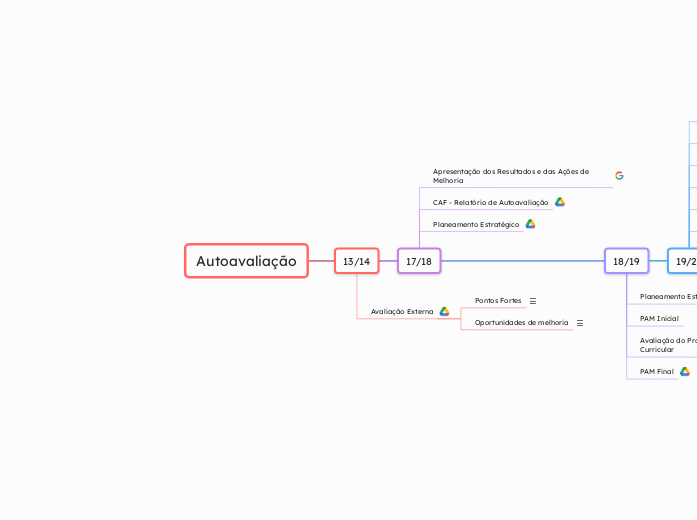 Autoavaliação