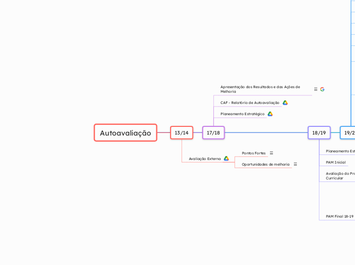 Autoavaliação