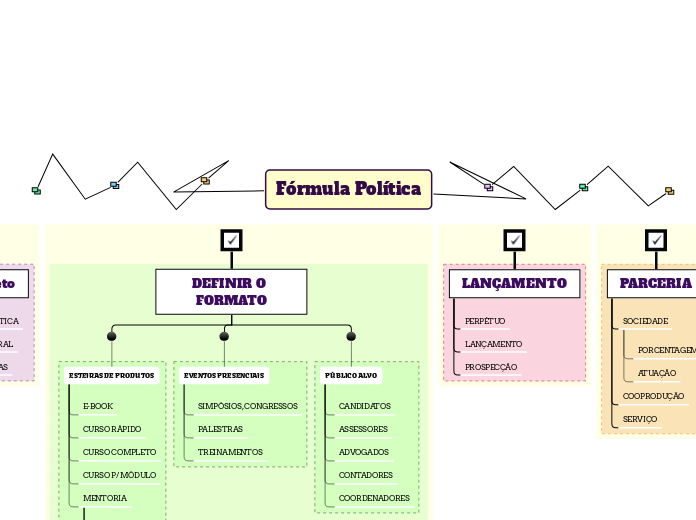 Fórmula Política