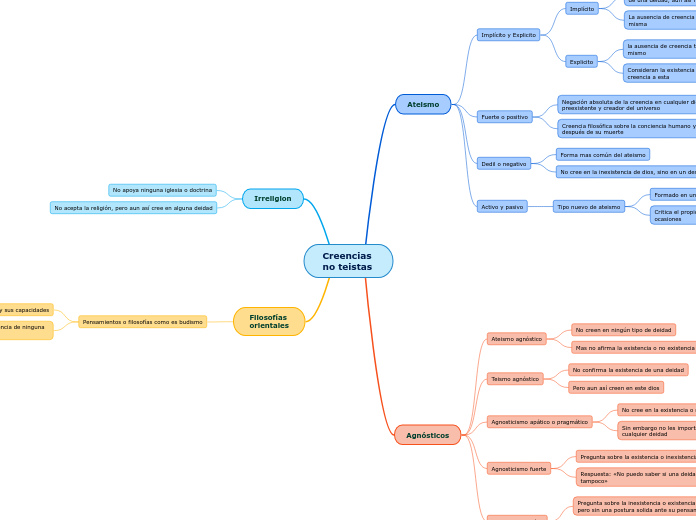 Creencias 
no teistas