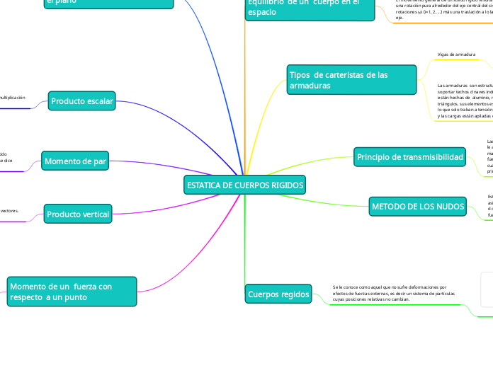 ESTATICA DE CUERPOS RIGIDOS