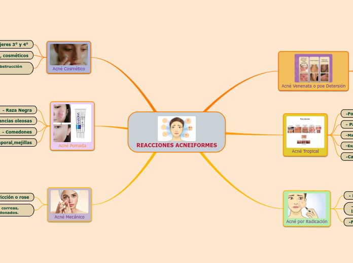 REACCIONES ACNEIFORMES