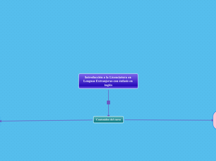 Introducción a la Licenciatura en Lenguas Extranjeras con énfasis en inglés