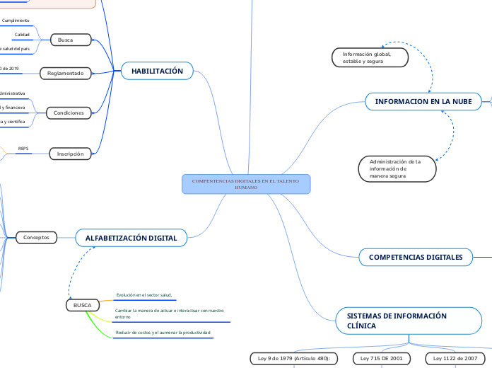 COMPENTENCIAS DIGITALES EN EL TALENTO HUMANO