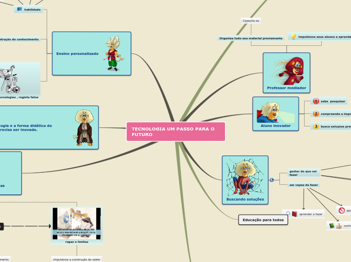 Sample Mind Map