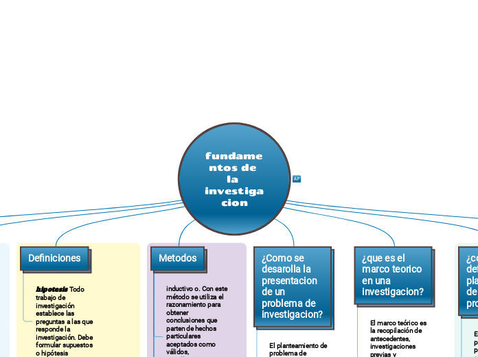 fundamentos de la investigacion