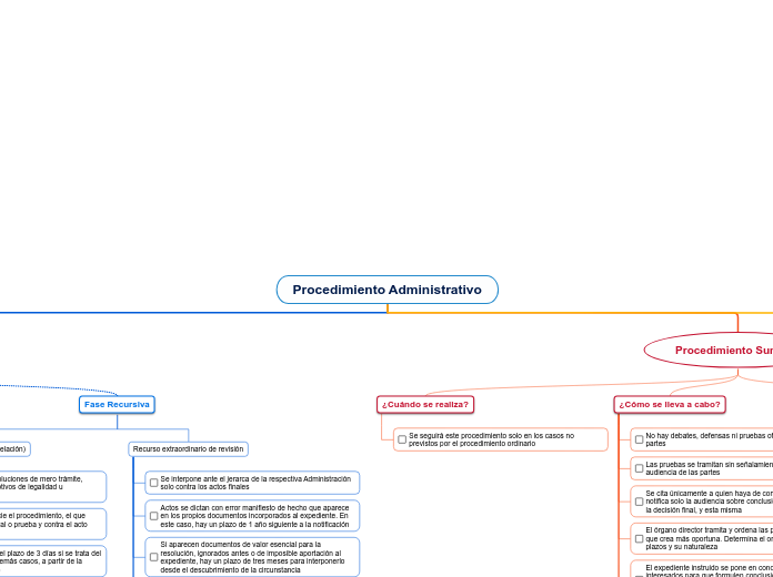 Procedimiento Administrativo