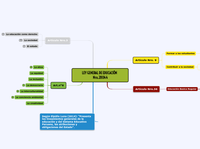 LEY GENERAL DE EDUCACIÓN  Nro.28044