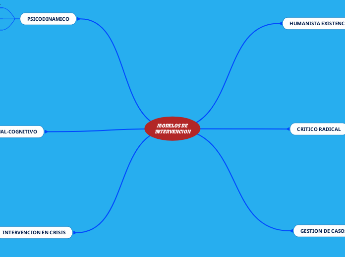 MODELOS DE INTERVENCION