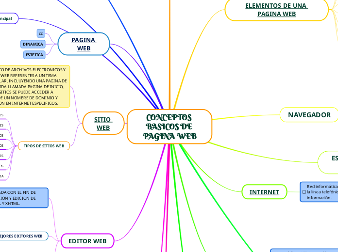 CONCEPTOS BASICOS DE PAGINA WEB