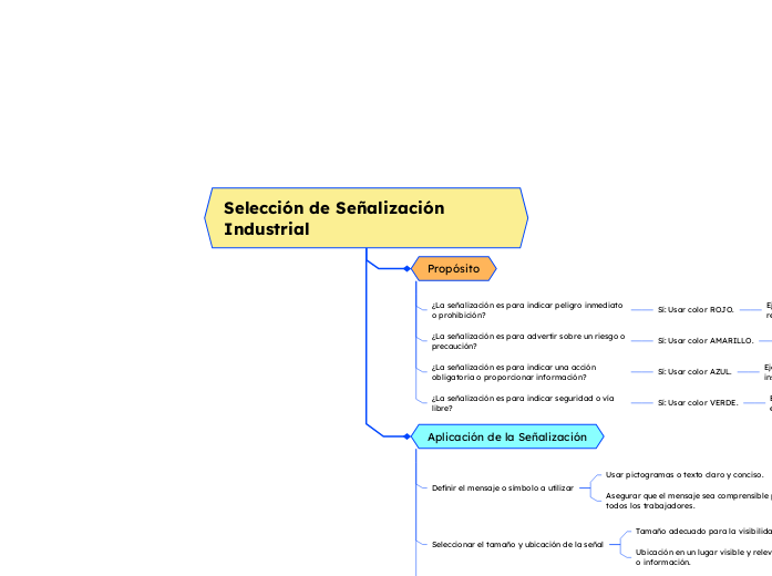 Selección de Señalización Industrial