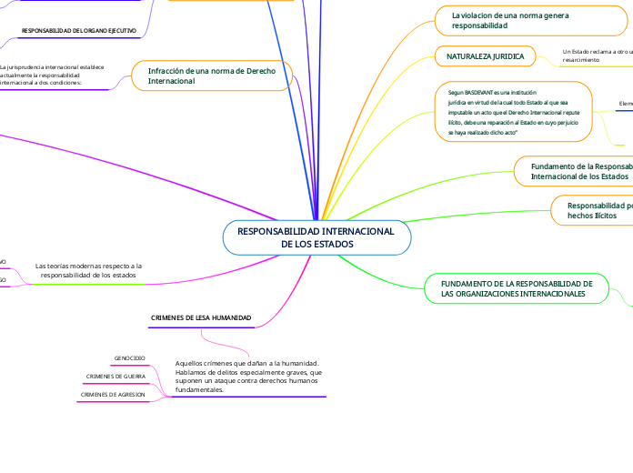 RESPONSABILIDAD INTERNACIONAL DE LOS ESTADOS