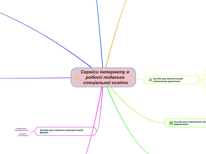 Сервіси Інтернету в роботі педагога спеціальної освіти