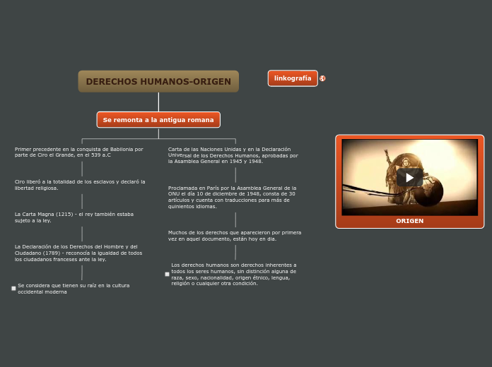 derechos humanos - origen