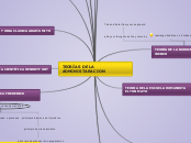 Sample Mind Map