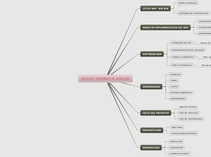 BULDING INFORMATION MODELING