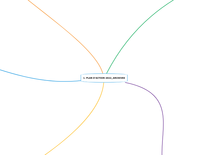 1. PLAN D'ACTION 2022_ARCHIVES - Version travail Floriant