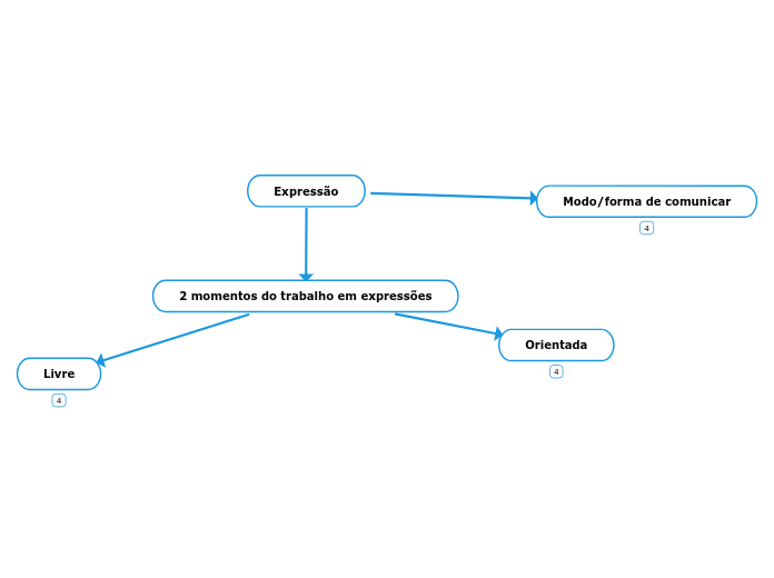 2 momentos do trabalho em expressões