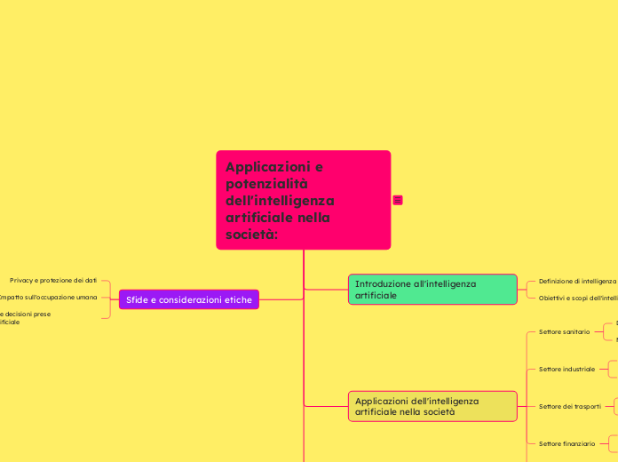 Applicazioni e potenzialità dell'intelligenza artificiale nella società: