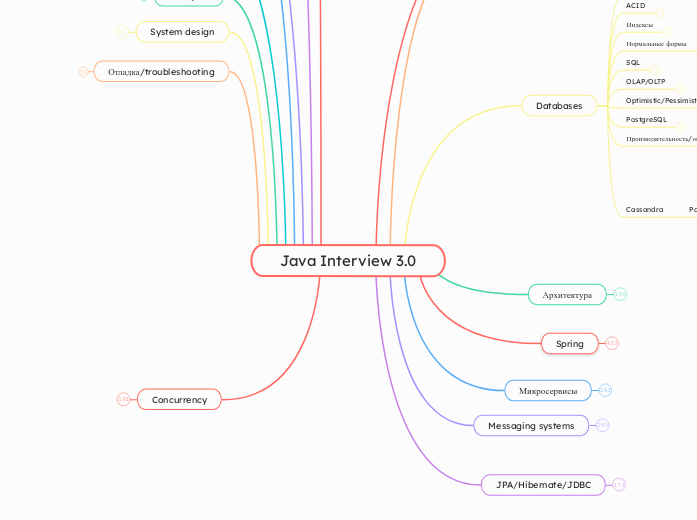 Java Interview 3.0