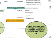 VES zonificacion, usos y vias