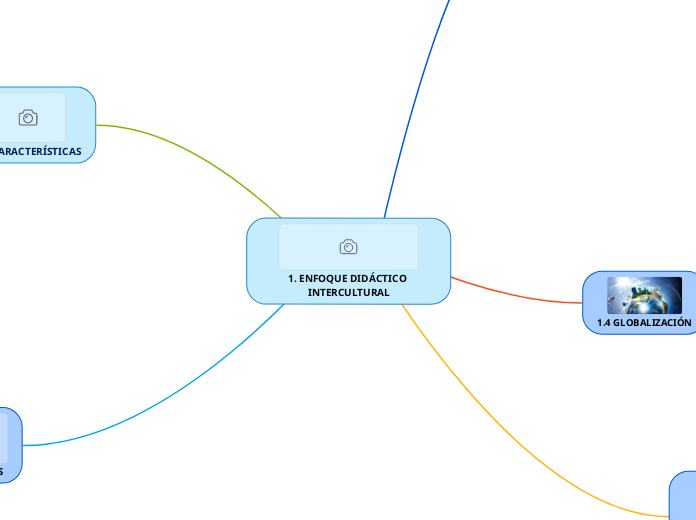 1. ENFOQUE DIDÁCTICO INTERCULTURAL