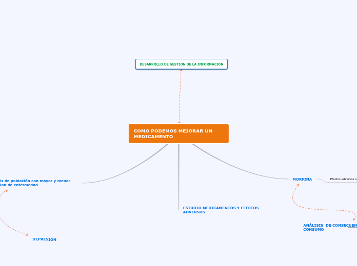 COMO PODEMOS MEJORAR UN MEDICAMENTO