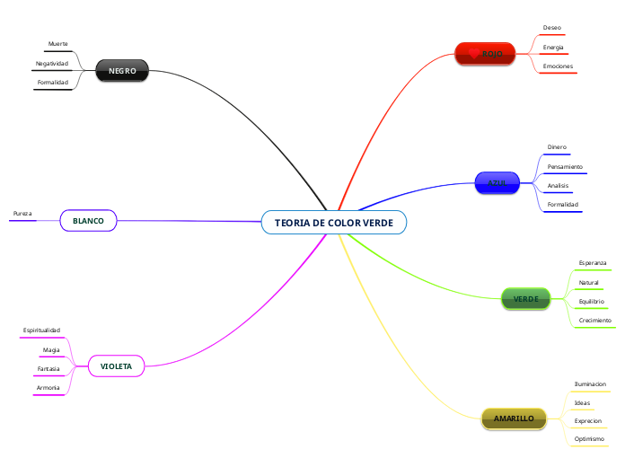 TEORIA DE COLOR VERDE