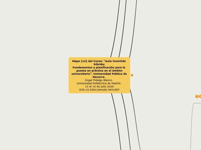 Mapa (v2) del Curso: 