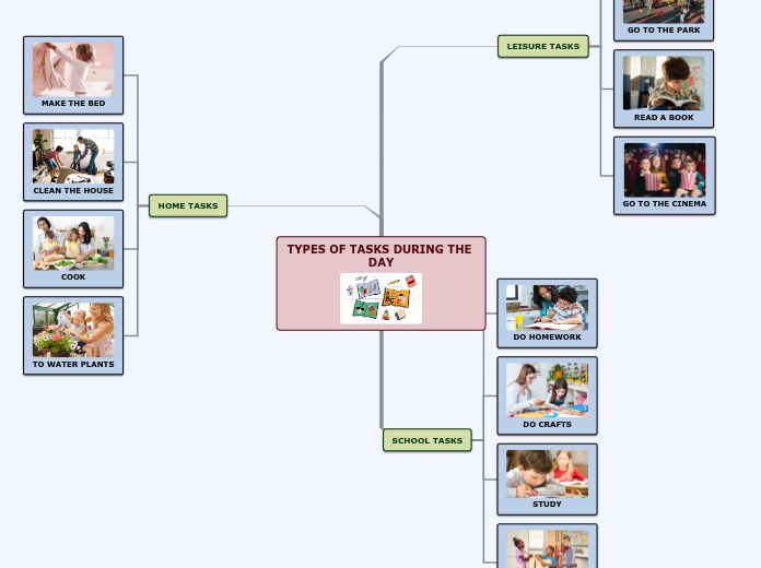 TYPES OF TASKS DURING THE DAY