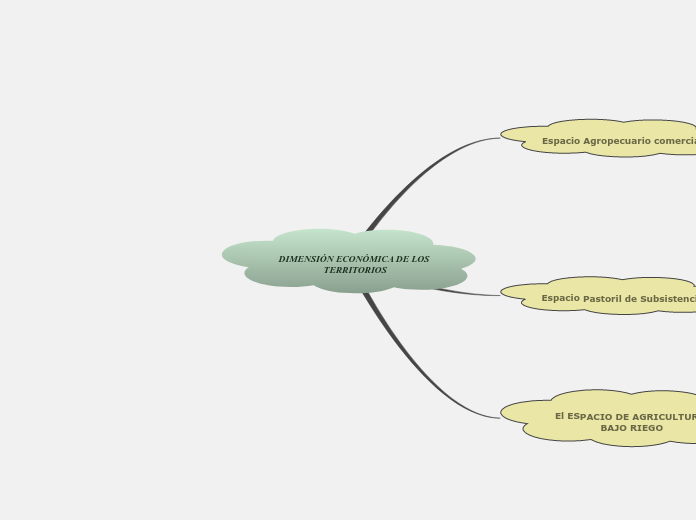 DIMENSIÓN ECONÓMICA DE LOS TERRITORIOS