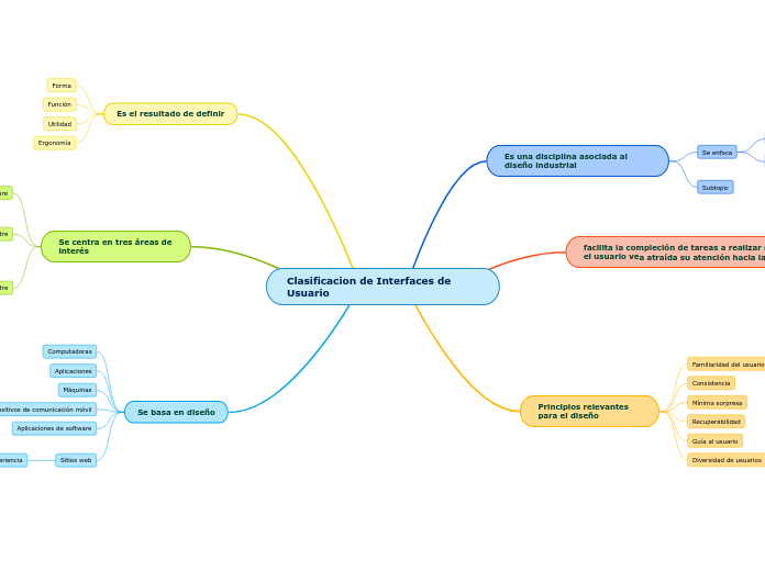 Clasificacion de Interfaces de Usuario