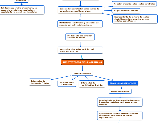 HISOTCITOSIS DE LANGERHANS