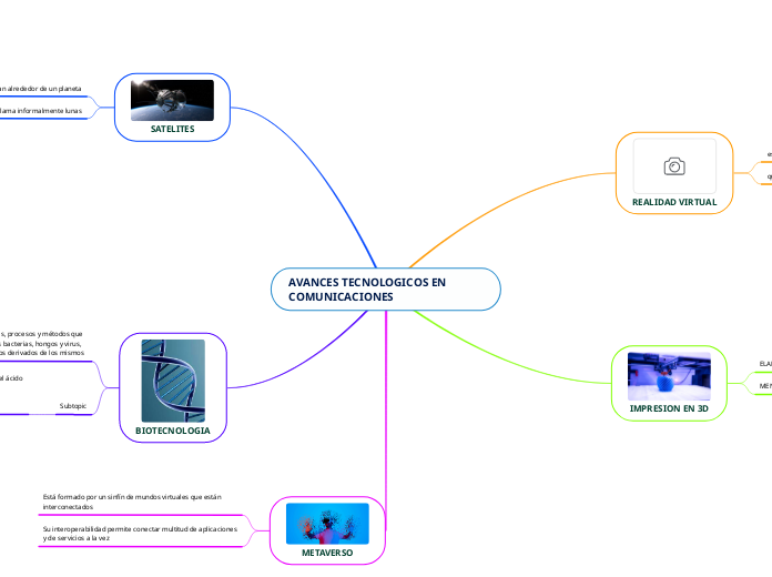 AVANCES TECNOLOGICOS EN COMUNICACIONES