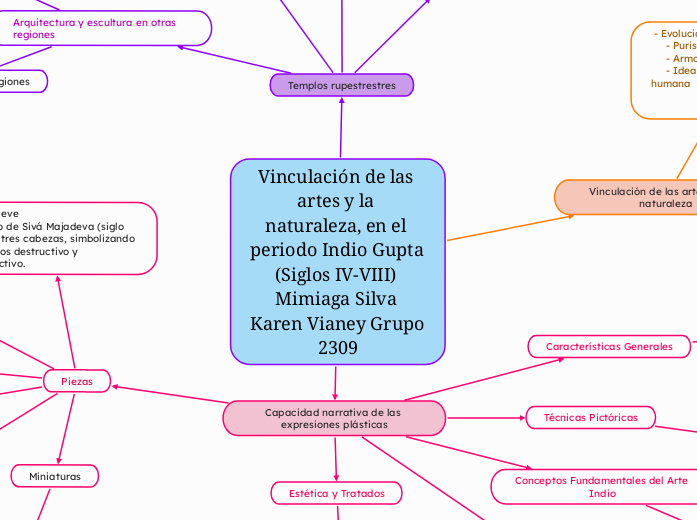 Vinculación de las artes y la naturaleza, en el periodo Indio Gupta (Siglos IV-VIII) Mimiaga Silva Karen Vianey Grupo 2309