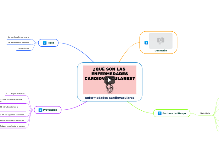 Enfermedades Cardiovasulares