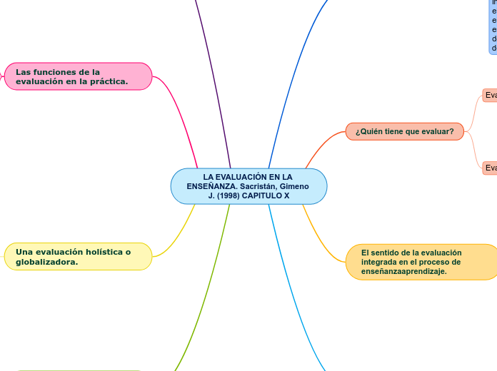 LA EVALUACIÓN EN LA ENSEÑANZA. Sacristán, Gimeno J. (1998) CAPITULO X